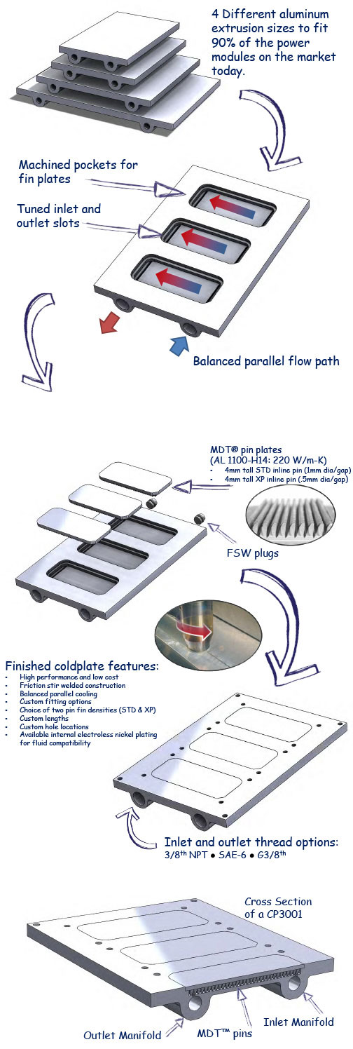 3000 Series Standard Cold Plates Wieland MicroCool
