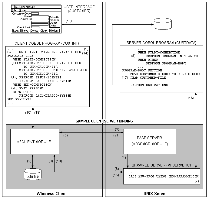 Using the Client/Server Binding