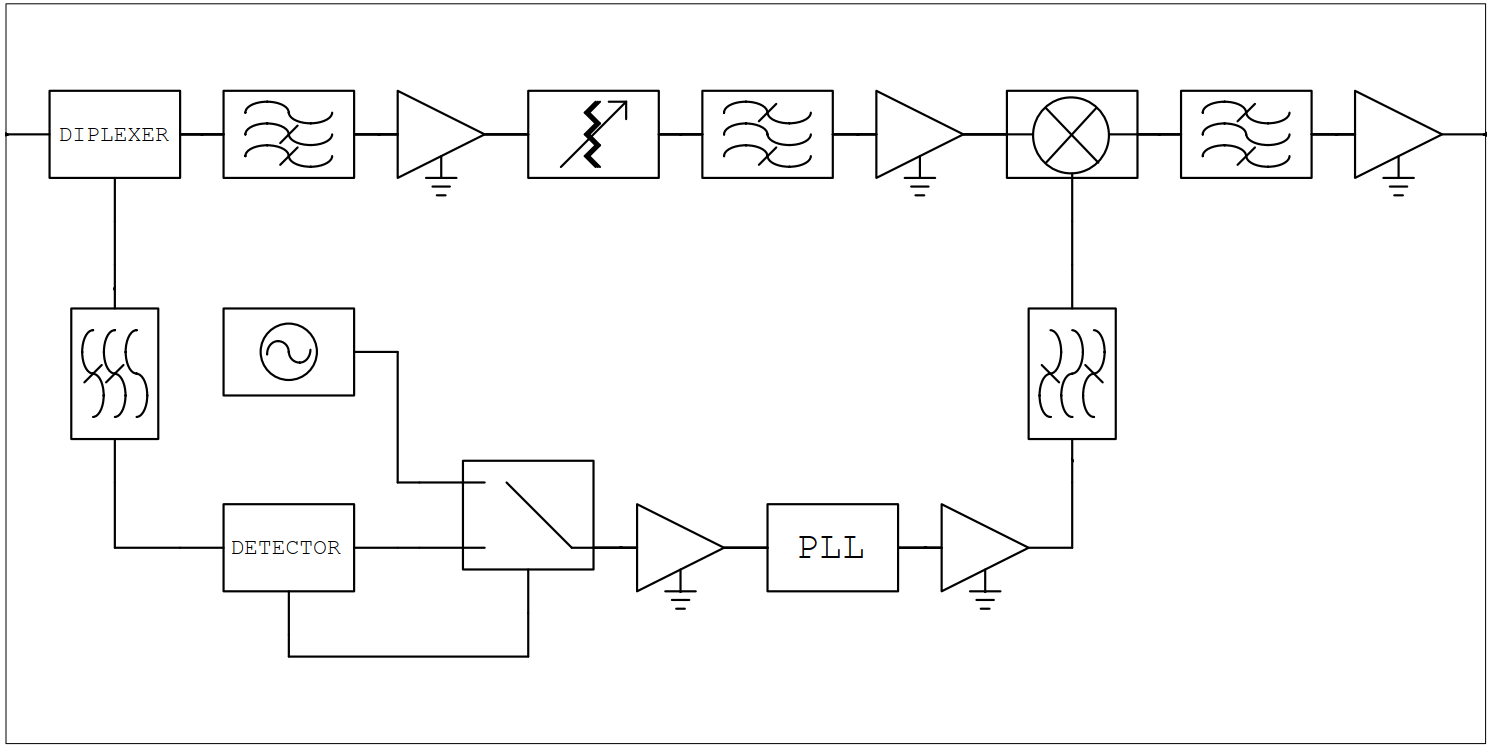 MicroinaMicrowave Integrated Assemblies