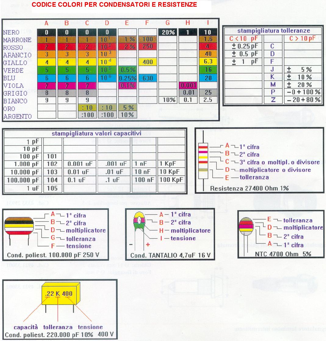 Informazioni tecniche