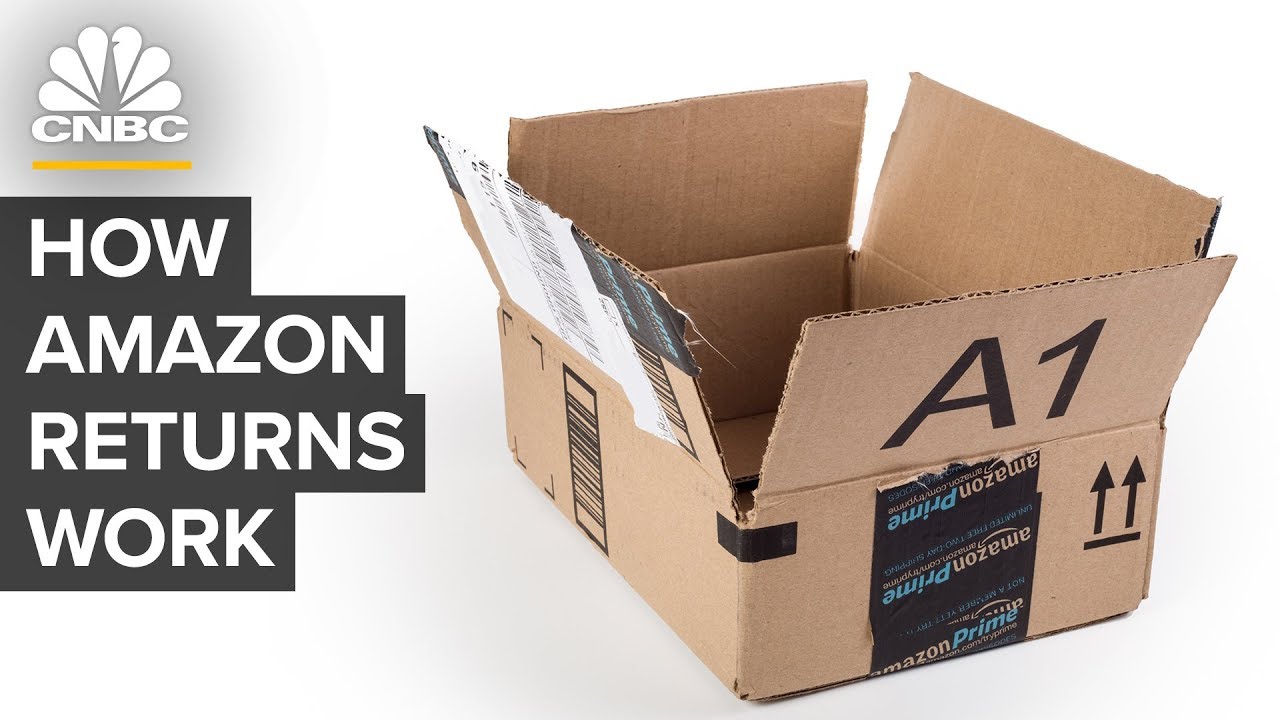 HowAmazonReturnsWork Microland Reverse Logistics Solutions