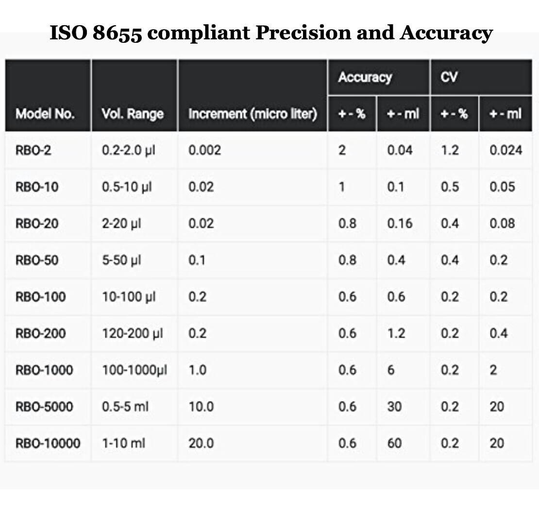 Microlit Micropipette High Precision Pipettors for Labs