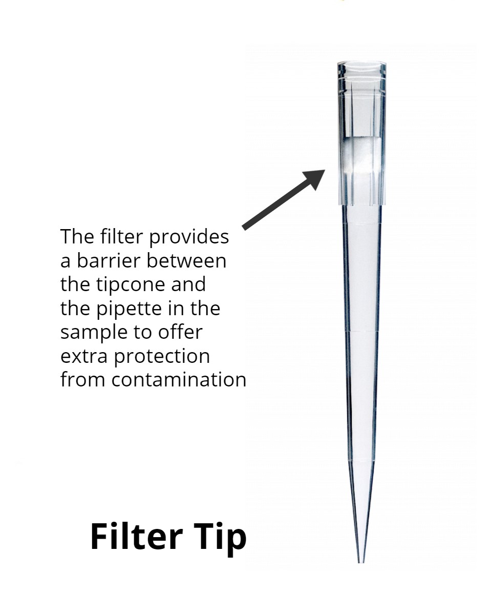 What are the filter tips? Microlit USA