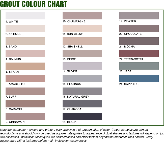Kiesel Grout Chart