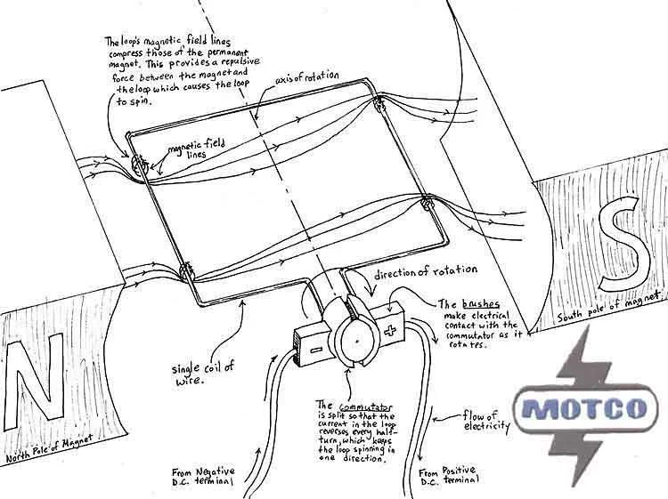 DC Motors, Mumbai, India