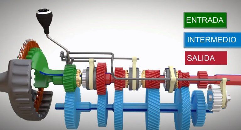 Qué Hacer Ante Las Fallas Más Comunes De Transmisión Automática