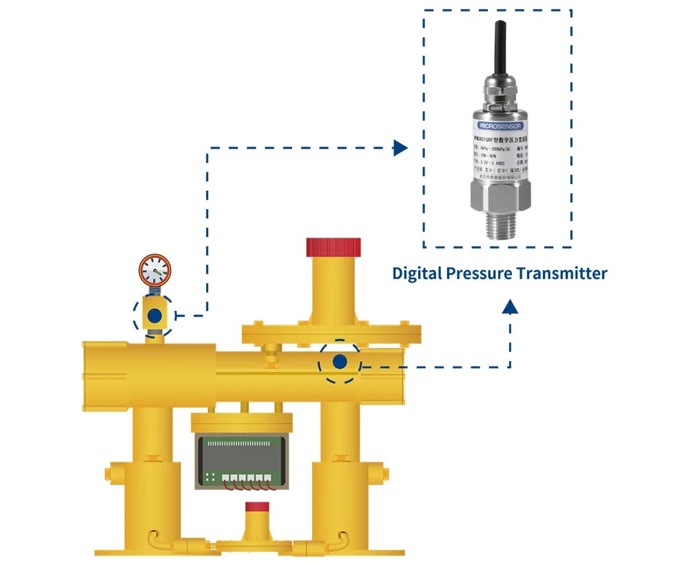 Gas Pipeline Pressure Regulating and Monitoring Solution MicroSensor