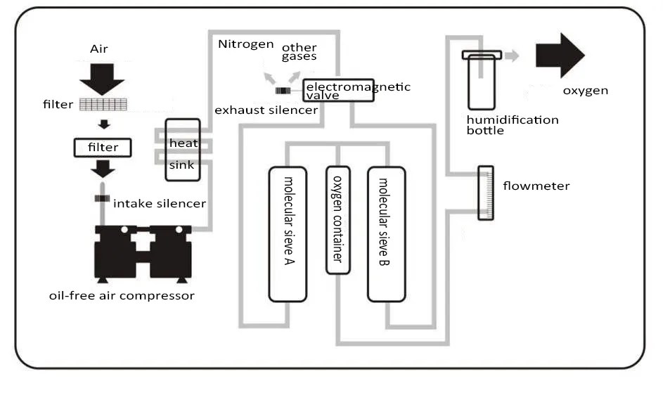 Oxygen Pressure Transmitter for Oxygen Generator Helps to Fighting COVID19