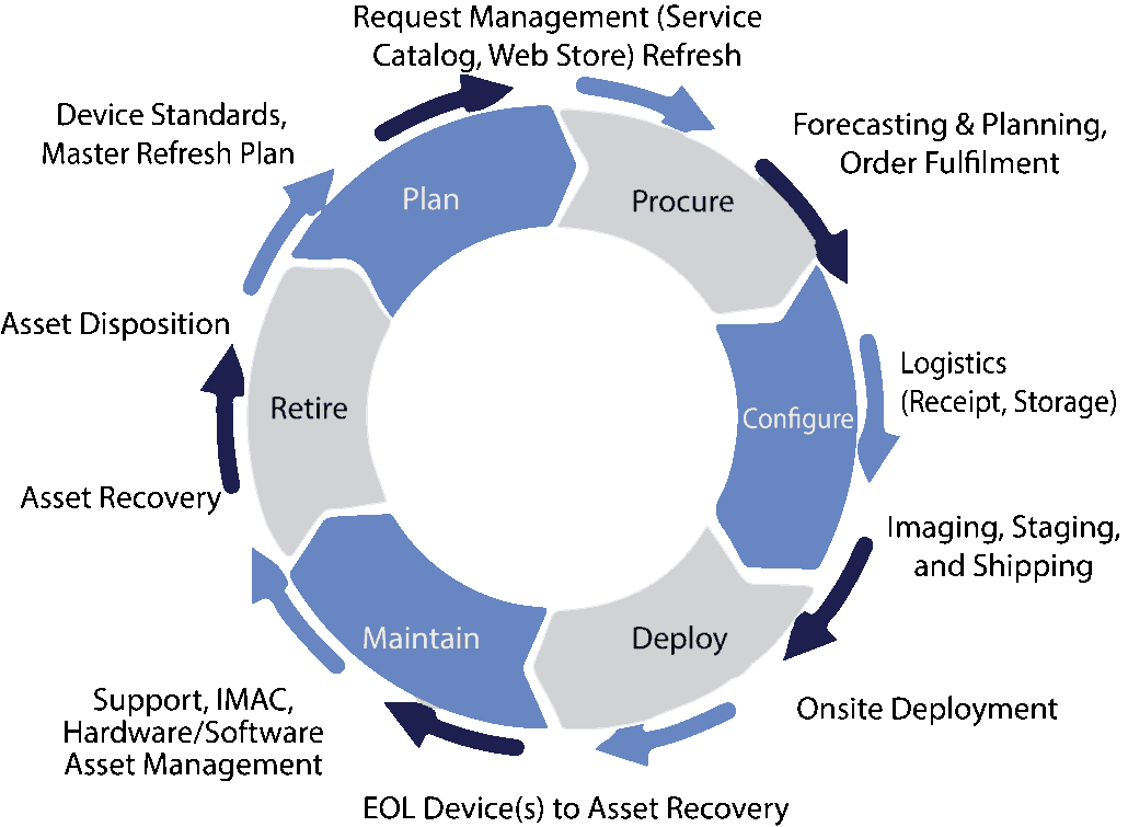 End User Computing Microserve Canada