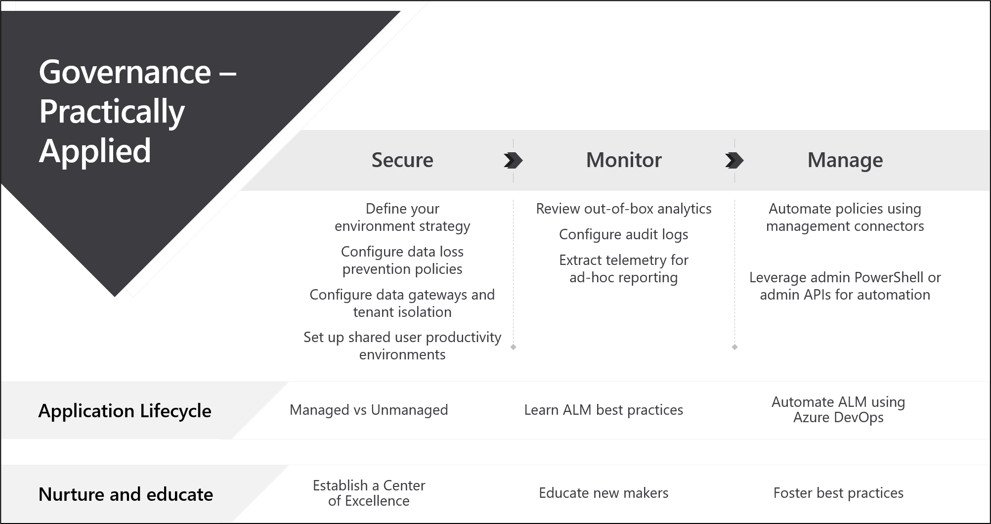 Power Apps Best Practices Power Platform Community
