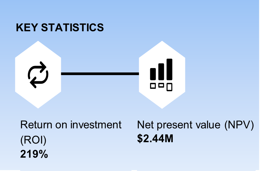Forrester Consulting TEI Study Azure Security Center delivers 219