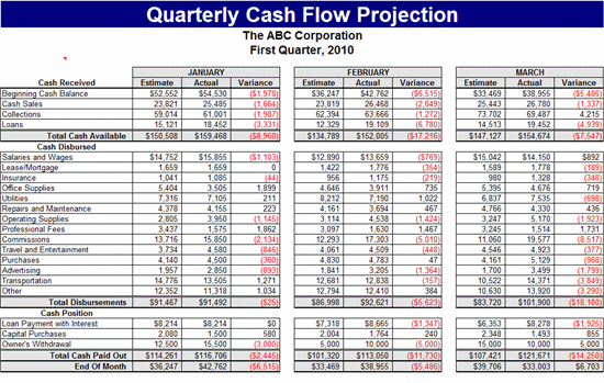 Quarterly Cash Flow Projection Template - Forecasts Templates | MS