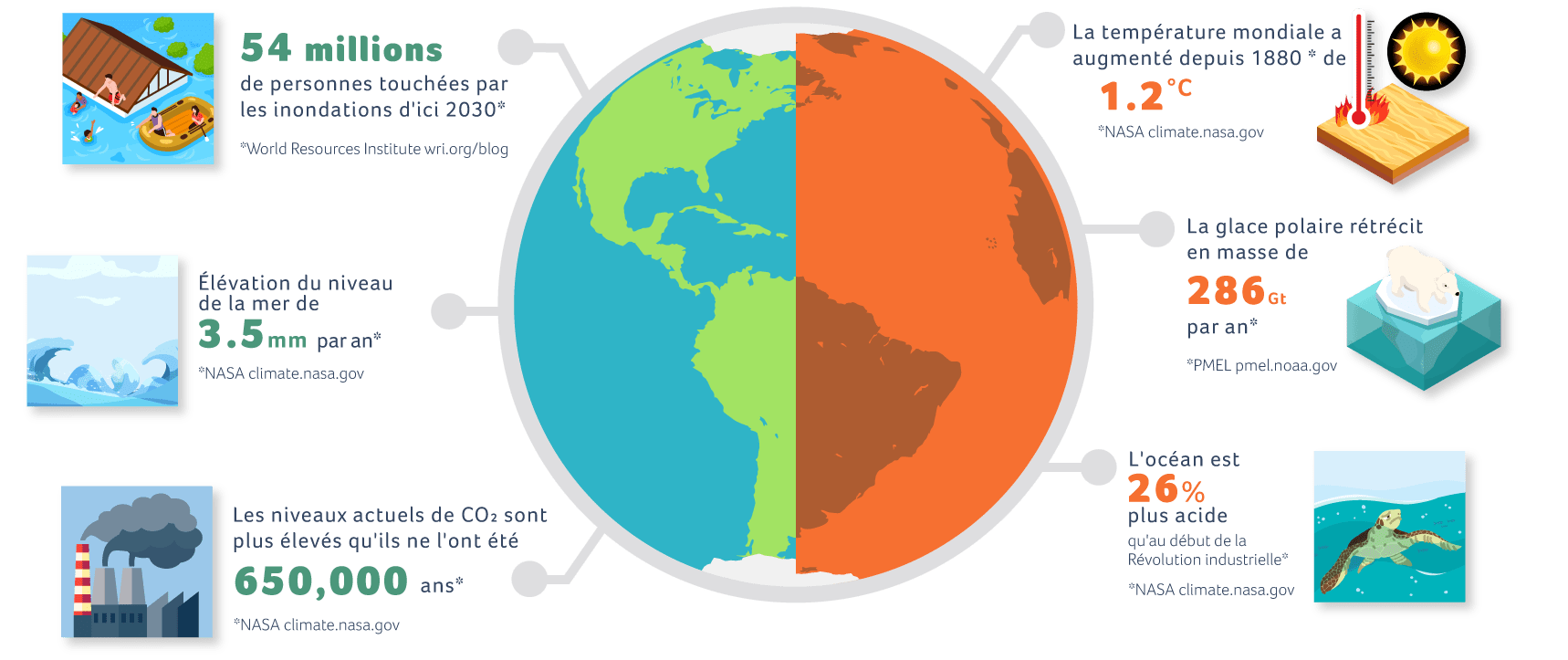 Rejoignez la lutte contre la crise climatique 💪🏾🌎 Microsol♨️