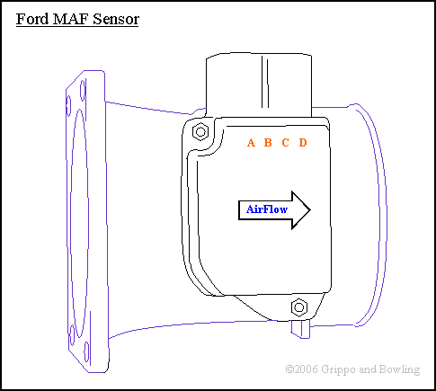 MicroSquirt® MAF and MAF/MAP Blend