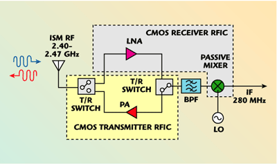 2.4 GHz, 0.25 mm CMOS Transmitter and Receiver RFICs for Wireless