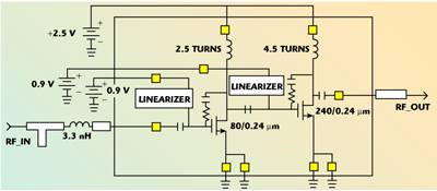 2.4 GHz, 0.25 mm CMOS Transmitter and Receiver RFICs for Wireless