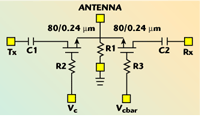 2.4 GHz, 0.25 mm CMOS Transmitter and Receiver RFICs for Wireless