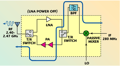 2.4 GHz, 0.25 mm CMOS Transmitter and Receiver RFICs for Wireless