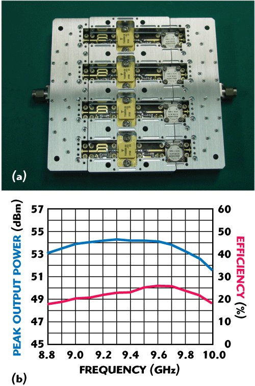 Development Report of Power FETs for Solidstate Power Amplifiers from