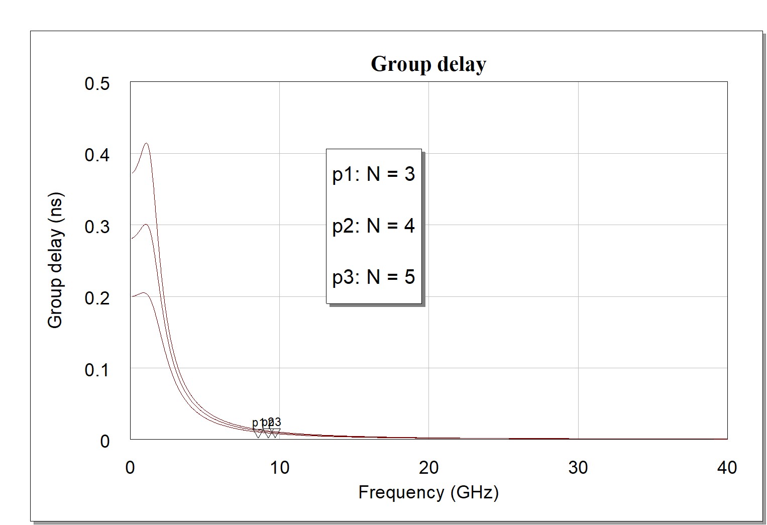 Filter Response Types