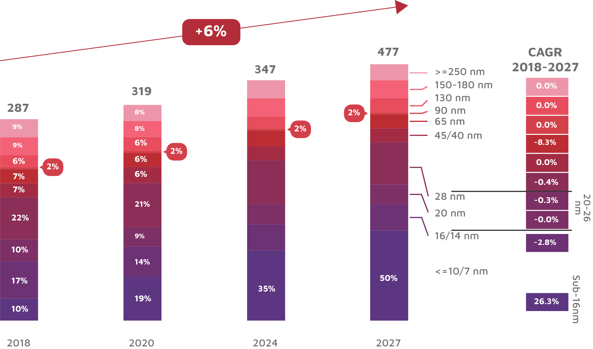 Electrical & Electronic Products Electronic Components MIDA
