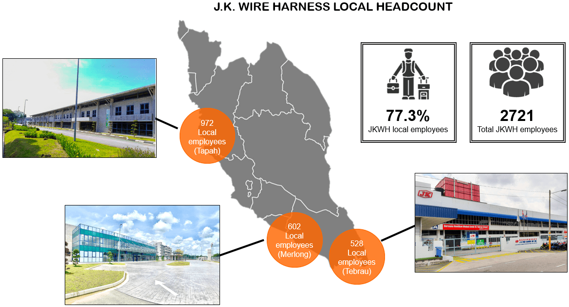 J.K. Wire Harness Connect with the Best MIDA Malaysian Investment