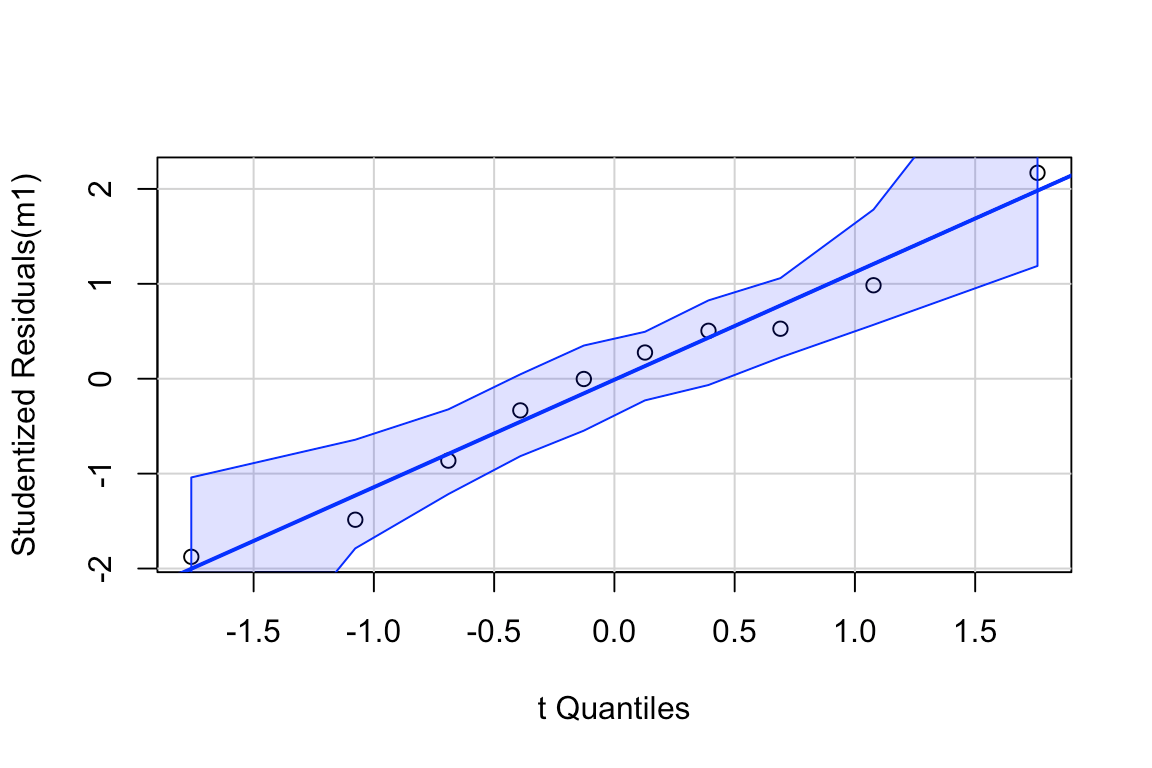 Chapter 9 Linear models with a single, continuous X (“regression”) Statistics for the