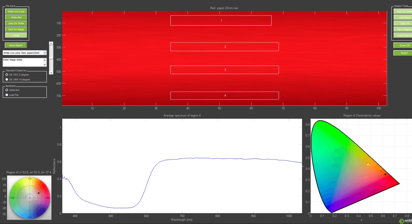 Color Shift Differentiation Hyperspectral Imaging Cameras and Systems Middleton Spectral Vision