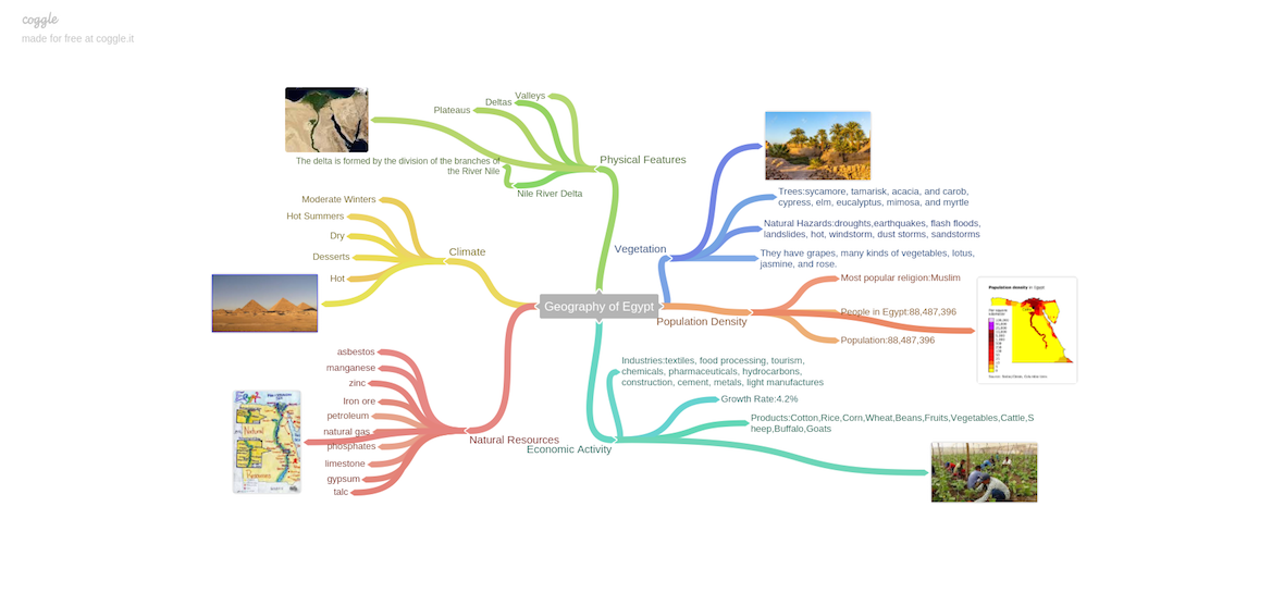 Concept Map Of Geography Help Students 'Show' What They Know With Concept Mapping