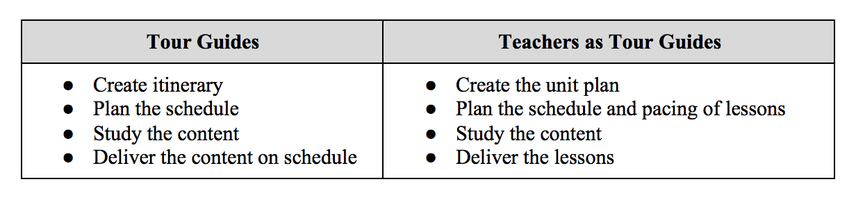 Tour Guide Script Example Tagalog