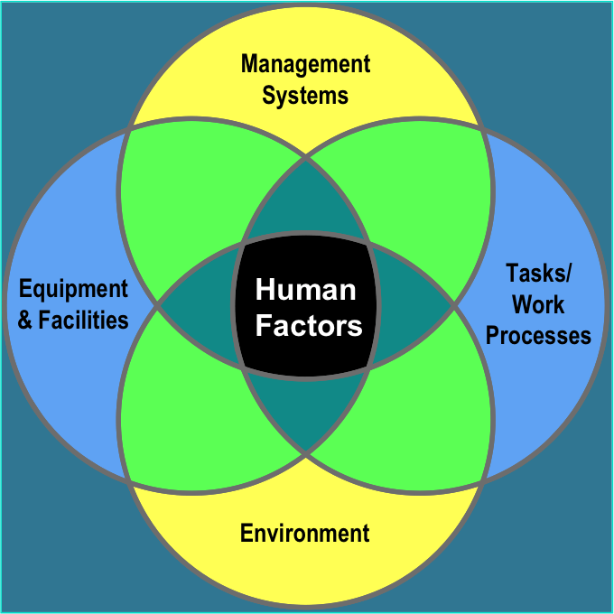 Human Factors and Ergonomics Midland Engineering