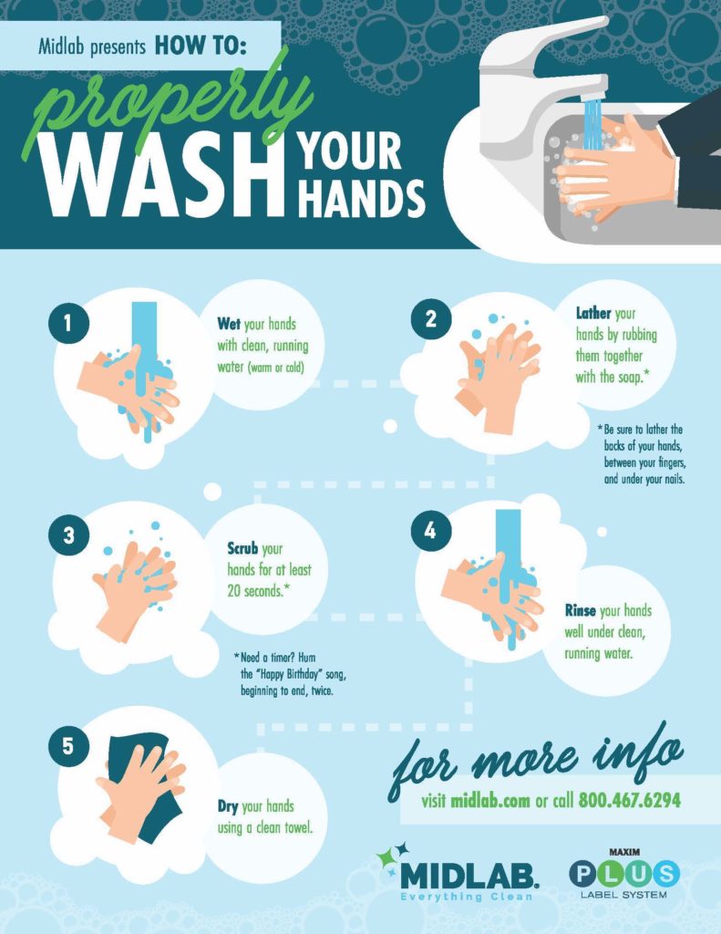 Hand Wash Infographic Midlab, Inc.