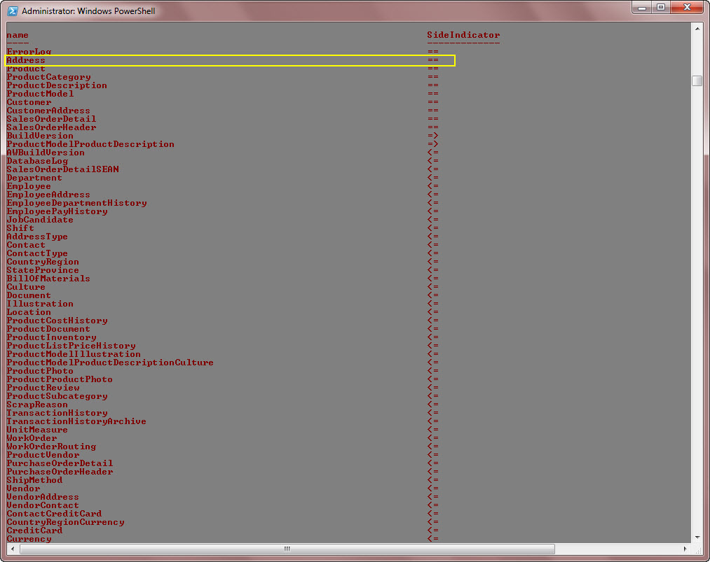Comparing DB objects in Powershell DBA Rant