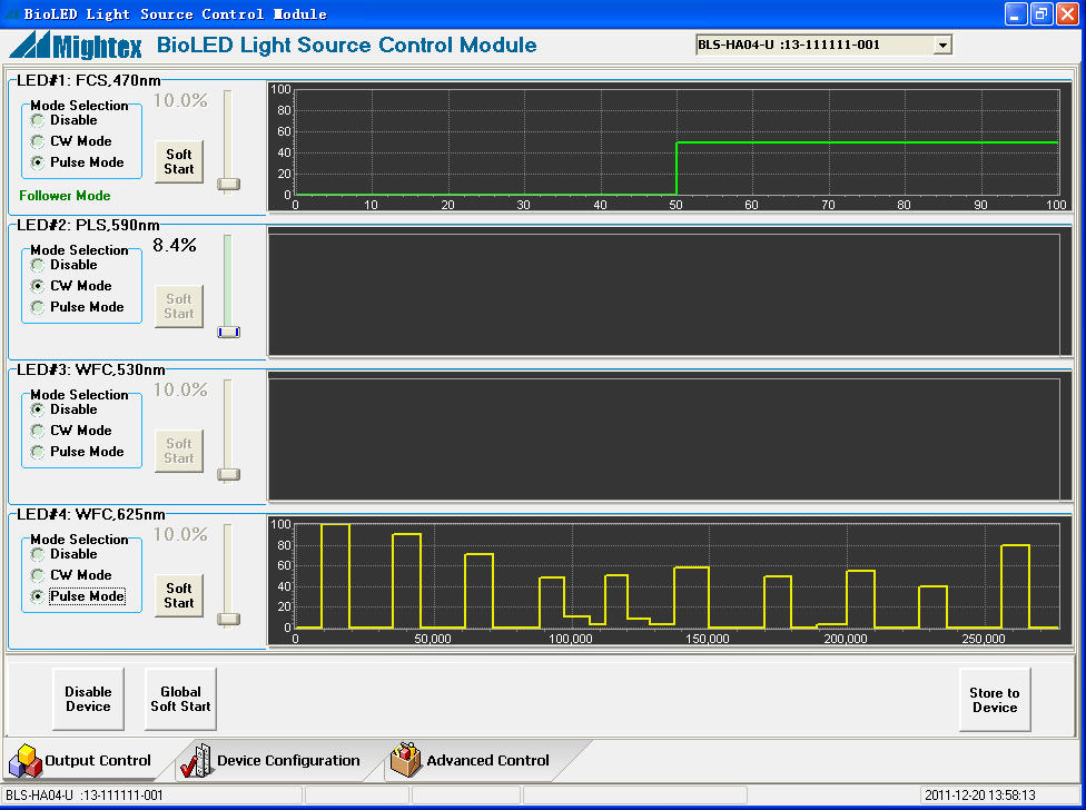 BLSSeries Software/TTL Controlled LED Controllers with BNC and 2pin