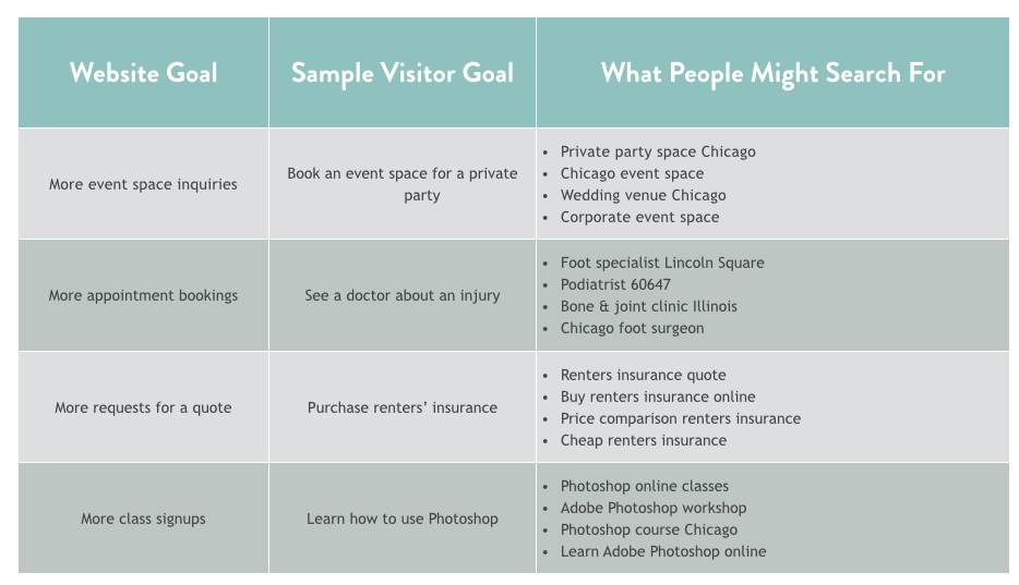 10 Proven SEO Keyword Strategies for 2023 AtOnce
