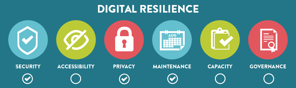 22 Digital Business Trends For 2023 Euvietnam Business Network Evbn