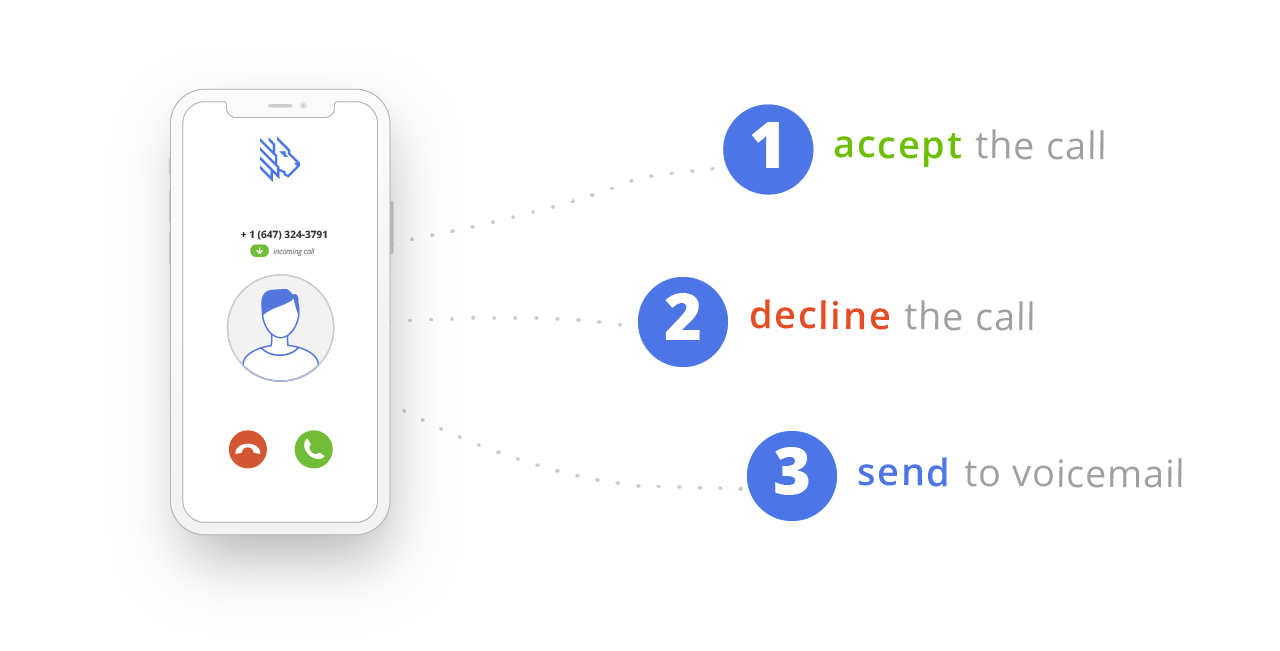 What Is Call Screening Check spelling or type a new query. Download