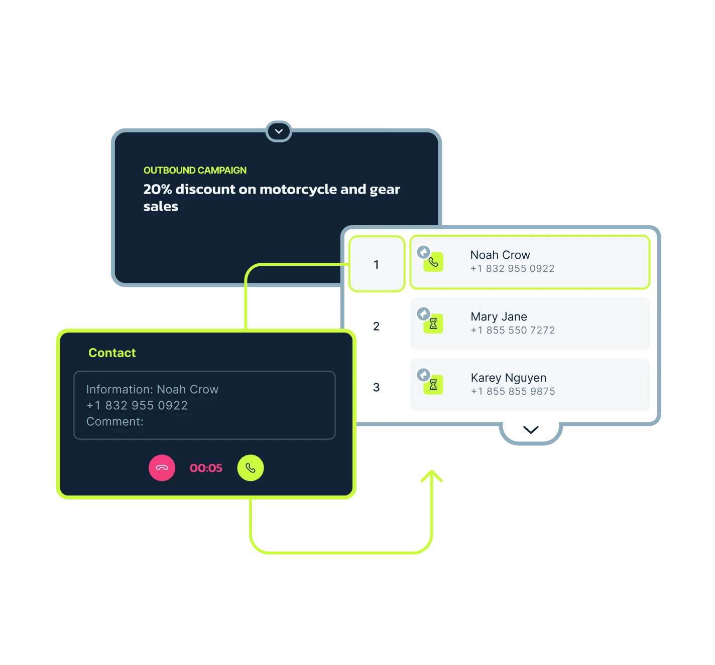 Preview Dialer: Outbound Call Center Software – MightyCall