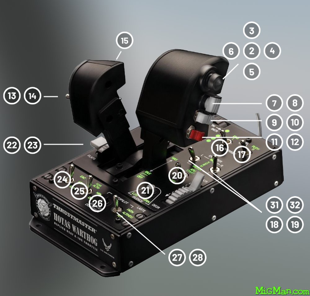 HOTAS Warthog Throttle buttons
