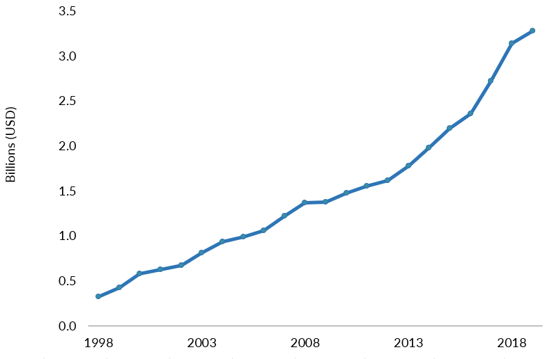Article Haitian Immigrants in the United States