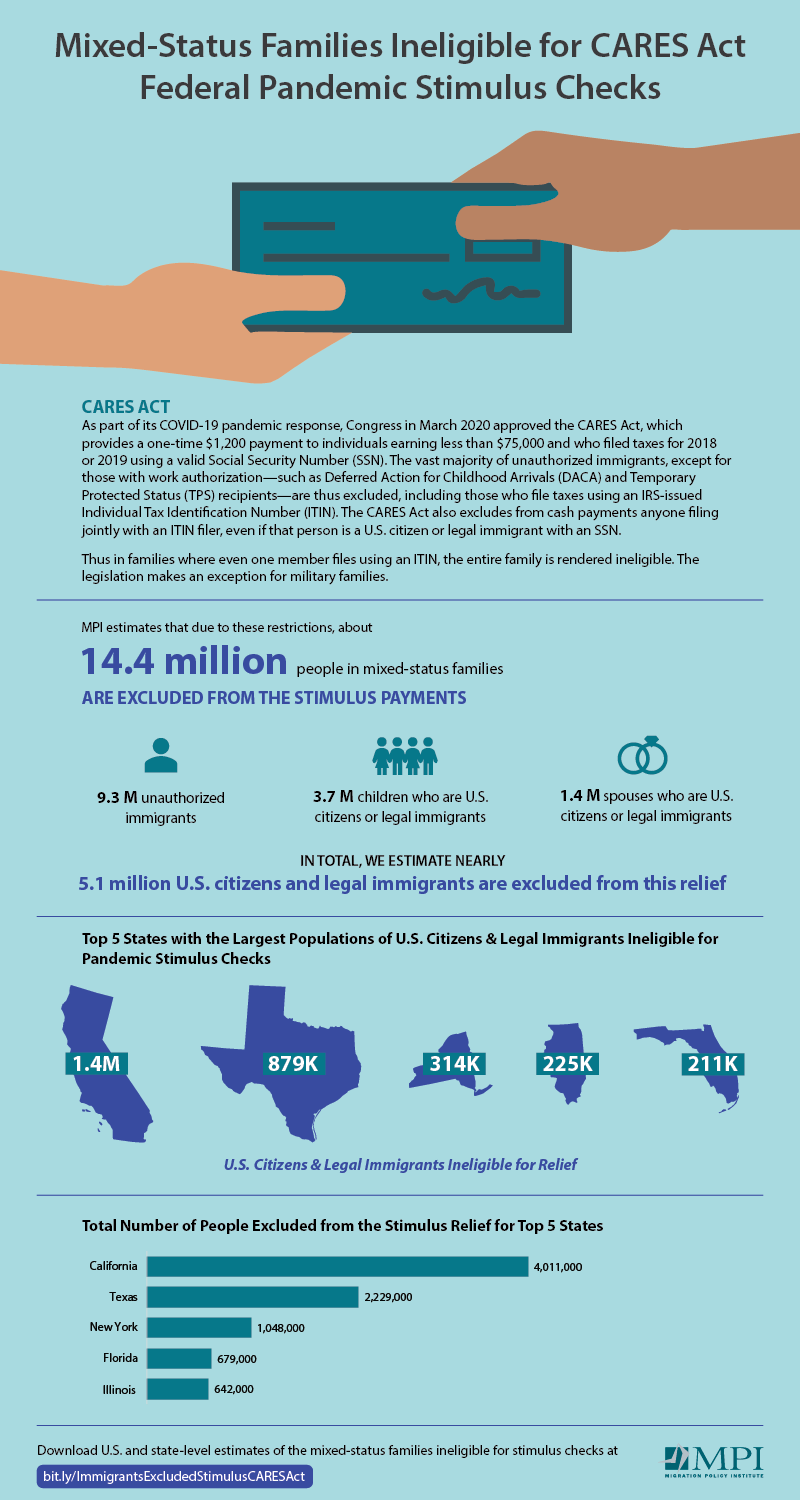 MixedStatus Families Ineligible for CARES Act Fed..