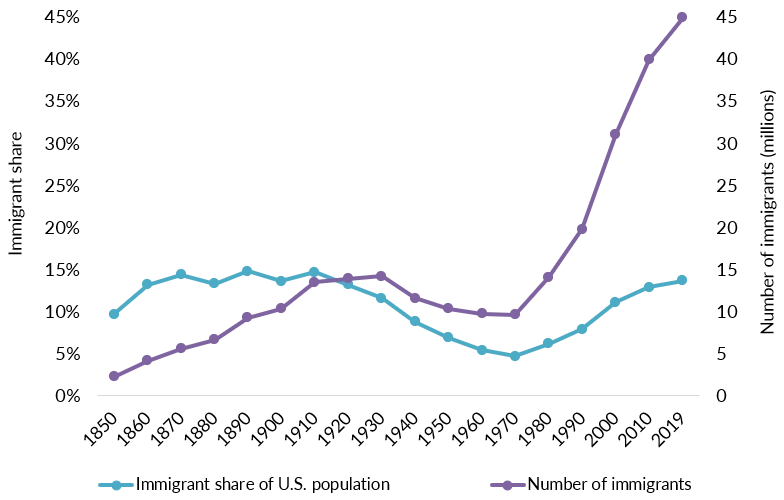 Article 2021 Frequently Requested Statistics on I..