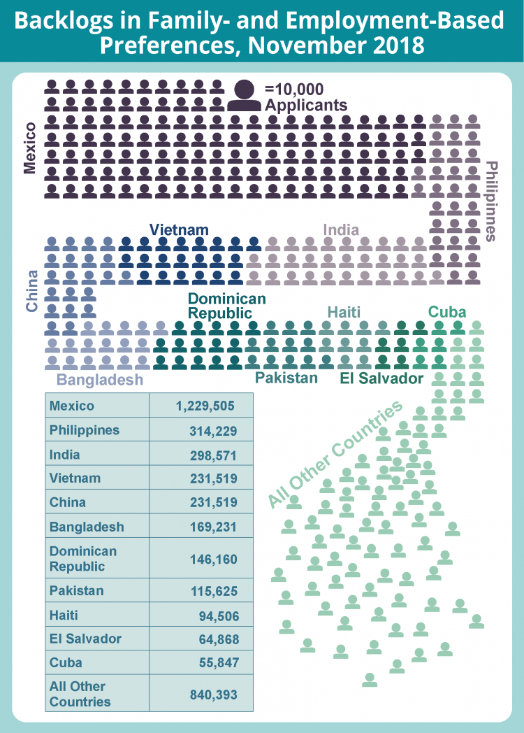 Explicador Como o Sistema de Imigração Legal dos Estados Unidos W... Competition Central