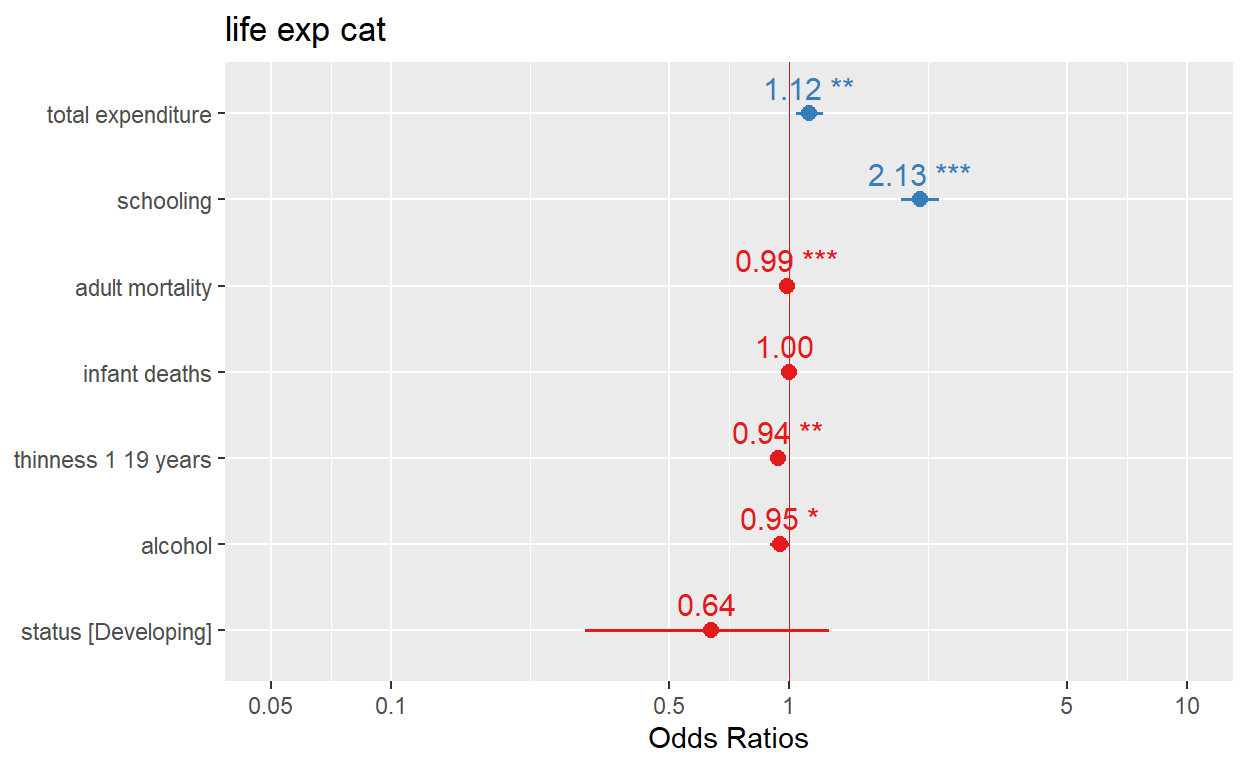 Aspire Data Solutions Plotting regression model coefficients in a