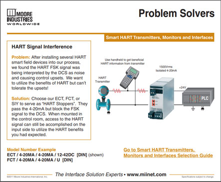 HART Signal Interference