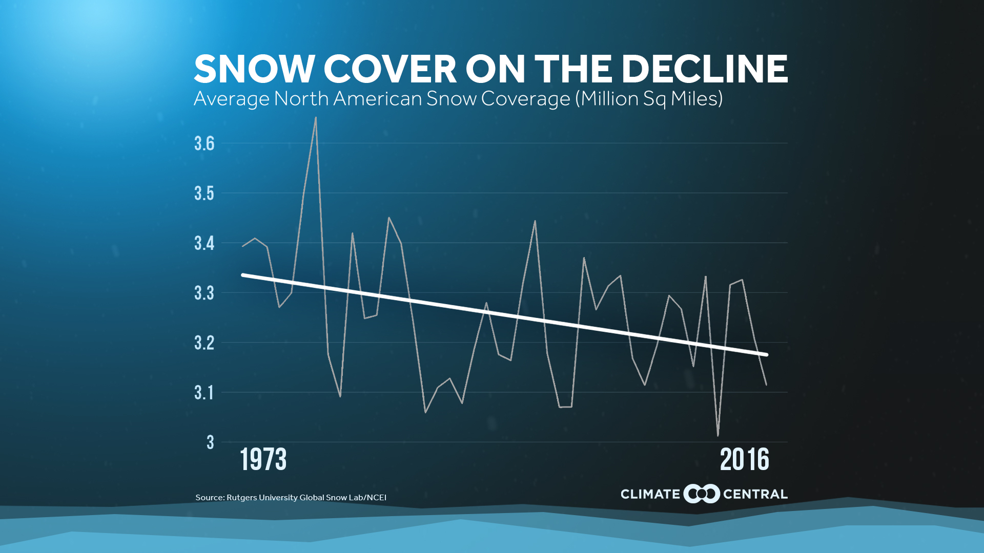 The Paradox of Snow Storms in a Changing Climate — Mike Augustyniak