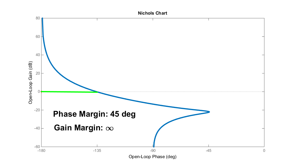 Michael Walker Aerospace Engineer