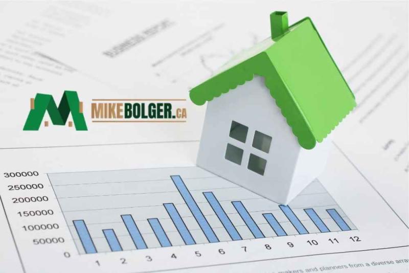 KitchenerWaterloo Real Estate Market June 2022