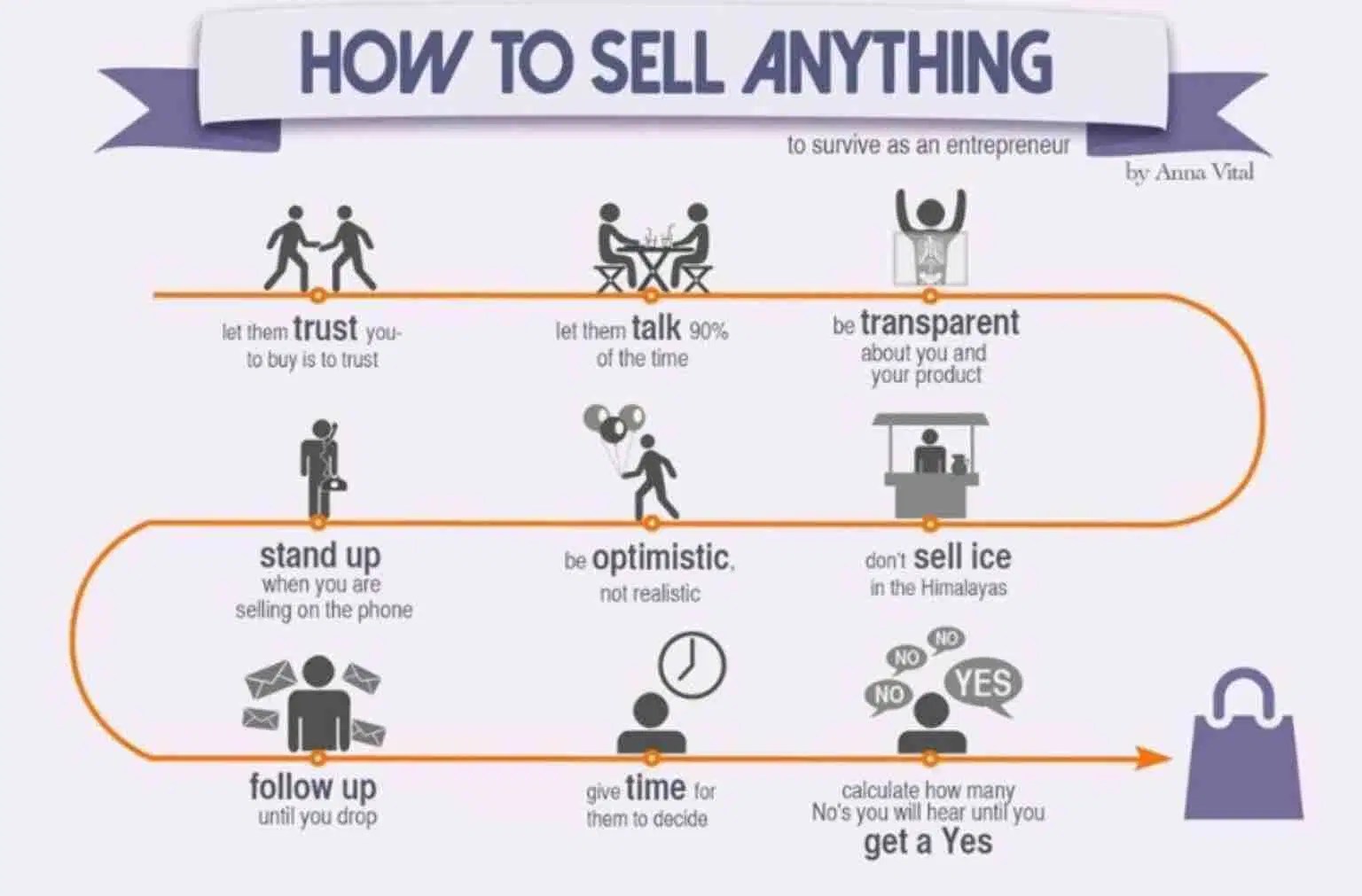 What you can Learn about Sales Training from a Cab driver in London