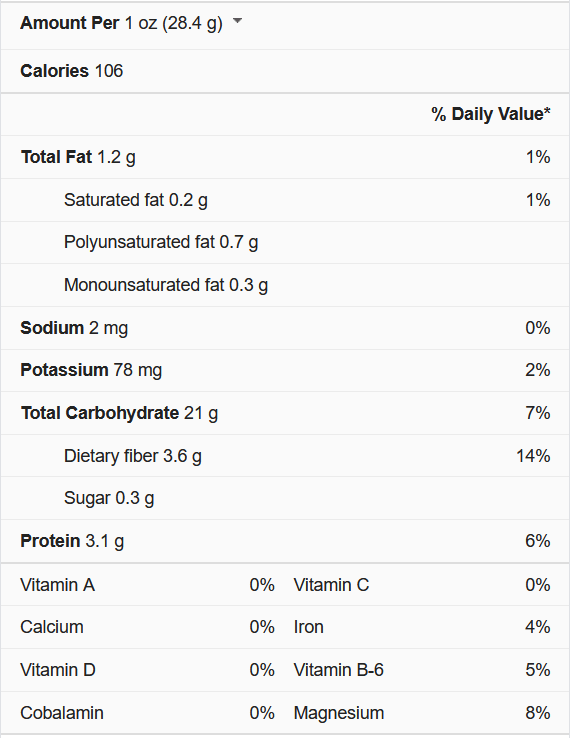 Microwave popcorn causes cancer?